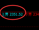 焦炭:修正试仓高点,精准展开极端 回落