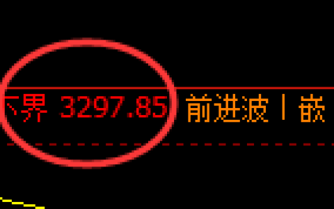 豆粕：试仓低点，精准展开强势洗盘