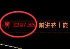 豆粕:试仓低点,精准展开强势洗盘