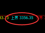 豆粕:试仓低点,精准展开强势洗盘