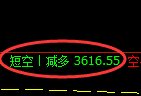 7月5日,双焦+铁矿石+螺纹:精准规则化(系统策略)复盘展示