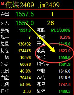 7月5日,双焦+铁矿石+螺纹:精准规则化(系统策略)复盘展示