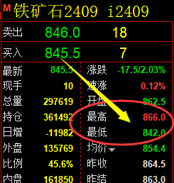 7月5日,双焦+铁矿石+螺纹:精准规则化(系统策略)复盘展示