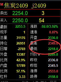 7月5日,双焦+铁矿石+螺纹:精准规则化(系统策略)复盘展示