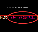 燃油:4小时高点,精准展开大幅回落
