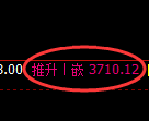 沥青:4小时高点,精准展开极端回落