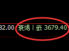 沥青:4小时高点,精准展开极端回落