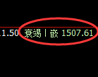 玻璃:4小时周期,精准展开区间振荡