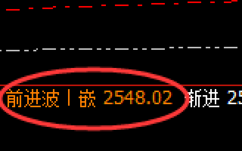 甲醇：日线高点，精准展开极端快速回落