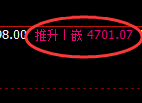 液化气:4小时高点,精准展开振荡回落