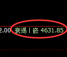 液化气:4小时高点,精准展开振荡回落