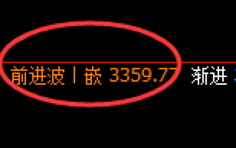 豆粕：日线高点，精准展开冲高回落