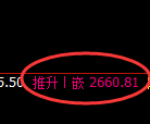 菜粕:日线高点,精准展开振荡回落