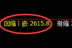 菜粕:日线高点,精准展开振荡回落
