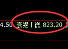 铁矿石:试仓高点,精准展开单边极端下行