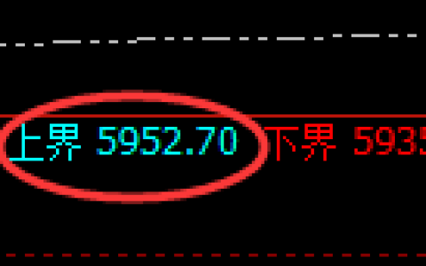 PTA：试仓高点，精准展开振荡回落