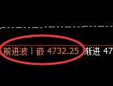 乙二醇:4小时周期,多空精准展开振荡洗盘