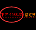 乙二醇:4小时周期,多空精准展开振荡洗盘