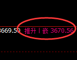 沥青:4小时周期,精准展开区间振荡
