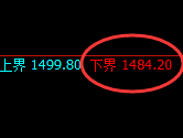 玻璃:4小时周期,精准展开宽幅洗盘