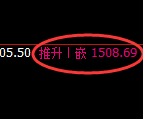 玻璃:4小时周期,精准展开宽幅洗盘