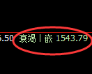 焦煤:4小时周期,精准展开宽幅洗盘