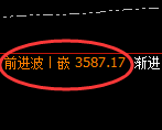 燃油:4小时高点,精准展开振荡调整
