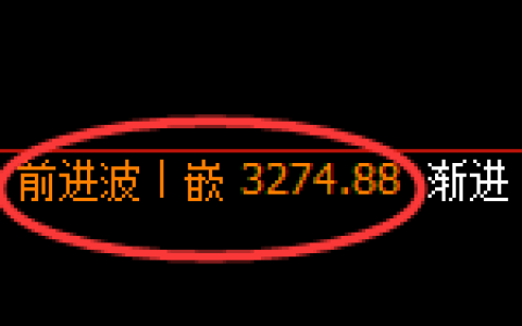 豆粕：4小时高点，精准展开单边极端回落
