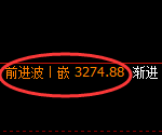 豆粕:4小时高点,精准展开单边极端回落