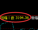 豆粕:4小时高点,精准展开单边极端回落