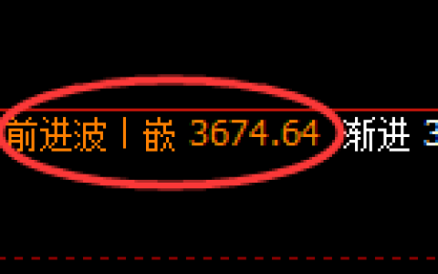 沥青：4小时周期，精准展开宽幅洗盘