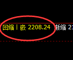 焦炭：试仓高点，精准展开强势洗盘