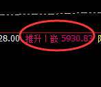 PTA:4小时高点,精准展开冲高回落