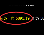 PTA:4小时高点,精准展开冲高回落