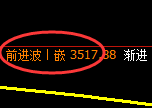螺纹:4小时高点,精准展开振荡回落