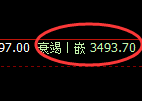螺纹:4小时高点,精准展开振荡回落