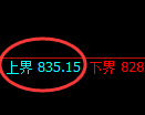 铁矿石:试仓高点,精准展开大幅回落