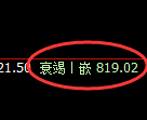 铁矿石:试仓高点,精准展开大幅回落