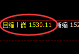 焦煤:回补高点,精准展开极端快速回落
