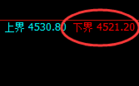 液化气：试仓低点，精准展开单边极端拉升