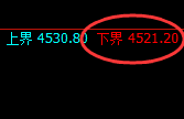 液化气:试仓低点,精准展开单边极端拉升