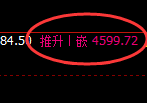 液化气:试仓低点,精准展开单边极端拉升