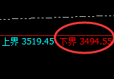 燃油:试仓低点,精准展开极端拉升