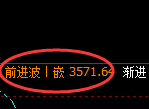 燃油:试仓低点,精准展开极端拉升