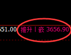 沥青:4小时低点,由此展开精准回升