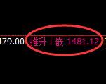 玻璃:4小时周期,精准展开振荡回落