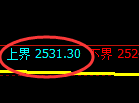 菜粕:试仓高点,精准展开单边快速回落