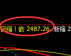 菜粕:试仓高点,精准展开单边快速回落
