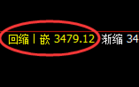 螺纹：4小时低点，精准展开强势回升
