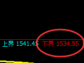 焦煤:试仓低点,精准展开直线极端拉升